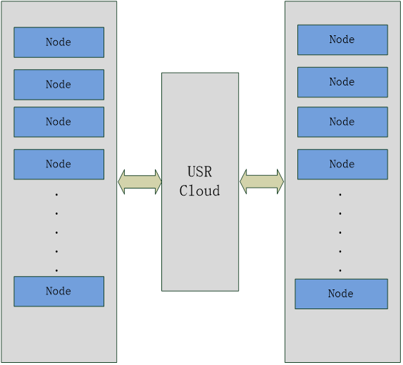 Application diagram of USRCLOUD