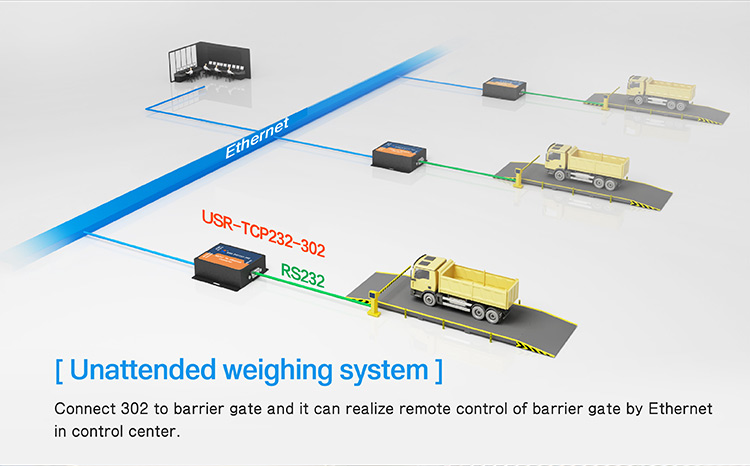 Application of Serial to Ethernet Converter Model:unattended weighing system