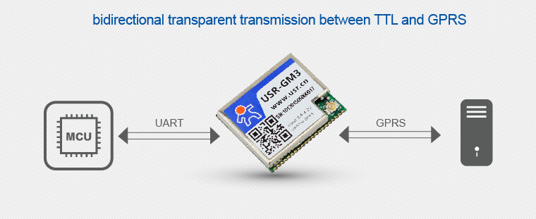 Function of Low Power Gsm Modules which used for data transparent transmission.