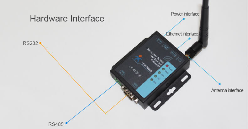 Hardware Interface of Serial to WiFi and Ethernet Converter