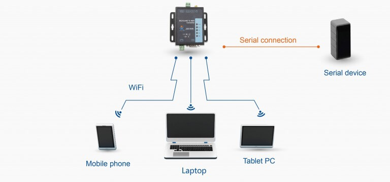 network functions-AP mode, RS232 RS485 to WiFi Converter