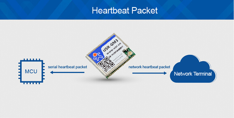 Unique Features of Low Power Gsm Modules, heartbeat packet