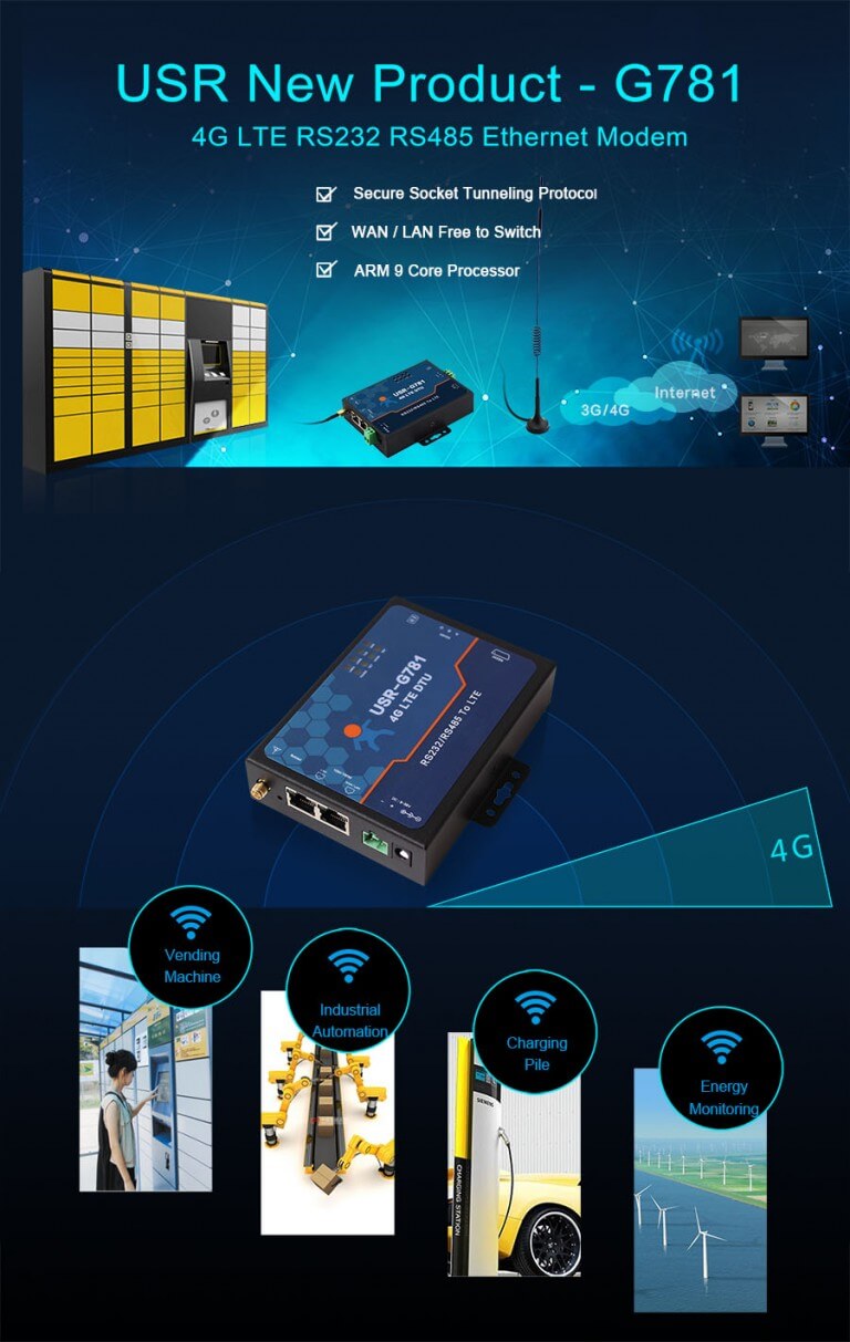 Application of Industrial 4G LTE Modem, Serial to Cellular Modem