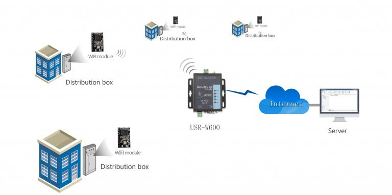 Electricity field-applications, RS232 RS485 to WiFi Converter