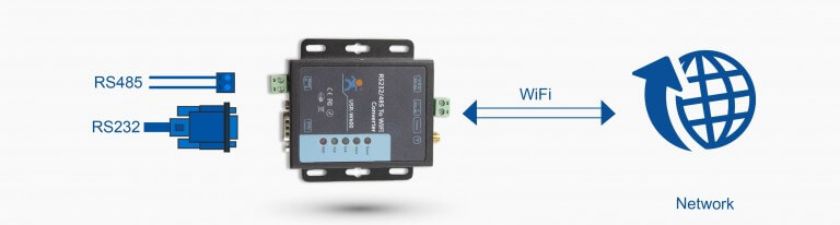 work mode of RS232 RS485 to WiFi Converter