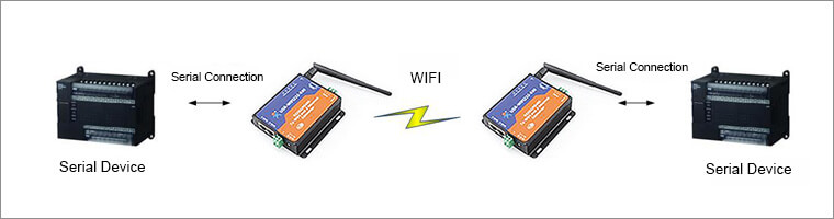 Modbus RTU to WiFi Converter, USR-WIFI232-630 which Used to Extend Serial