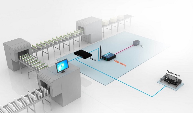 Industrial Detection, Serial to WiFi and Ethernet Converter