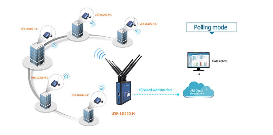 Serial RS232 RS485 to LoRa Converter