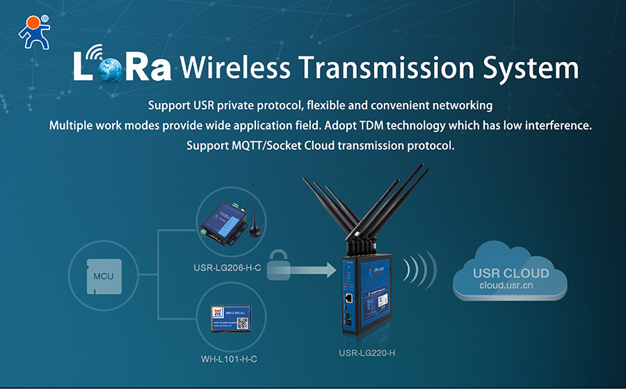 introduction of Serial RS232 RS485 to LoRa Converter