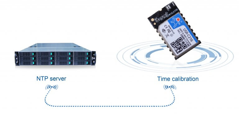 Iot Wifi Modules NTP Function