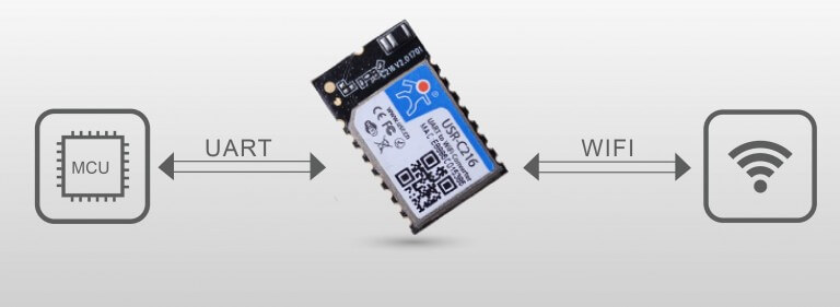 Iot Wifi Modules Transparent Transmission Mode