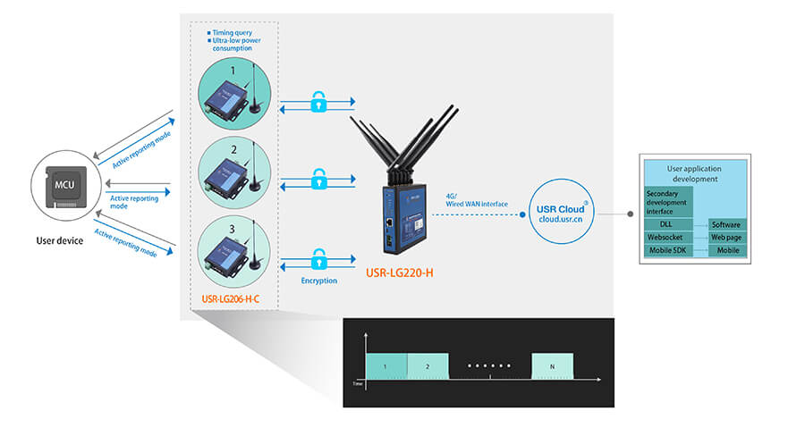 Serial RS232 RS485 to LoRa Converter networking paragram