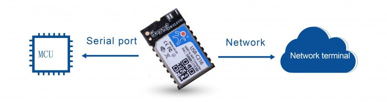 Iot Wifi Modules Heartbeat Package