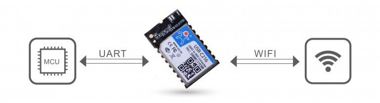 Basic Function of Iot Wifi Modules 