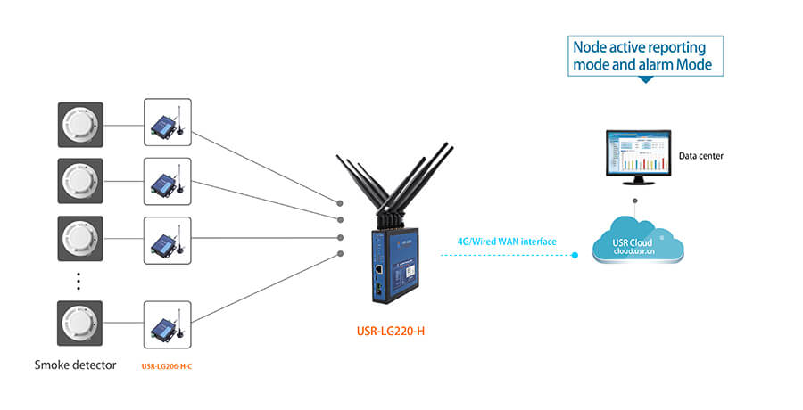 Serial RS232 RS485 to LoRa Converter