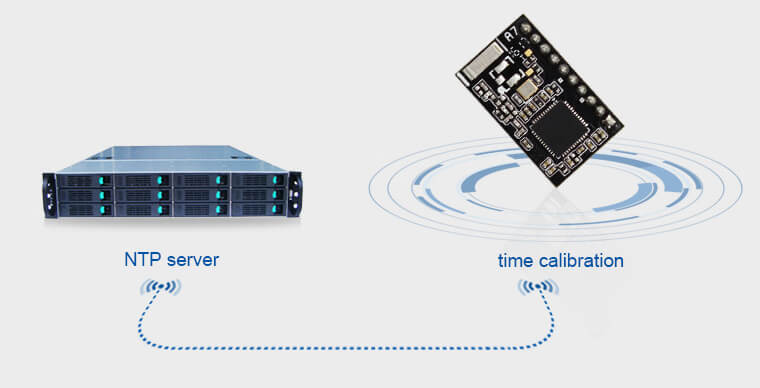 Iot Wifi Modules NTP Function, NTP Server, time calibration