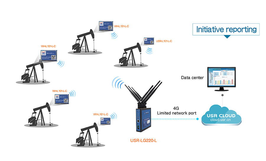 LoRa Gateway used in oil field data monitoring application