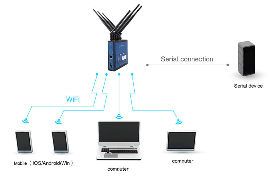 LoRa Gateway supports AP mode