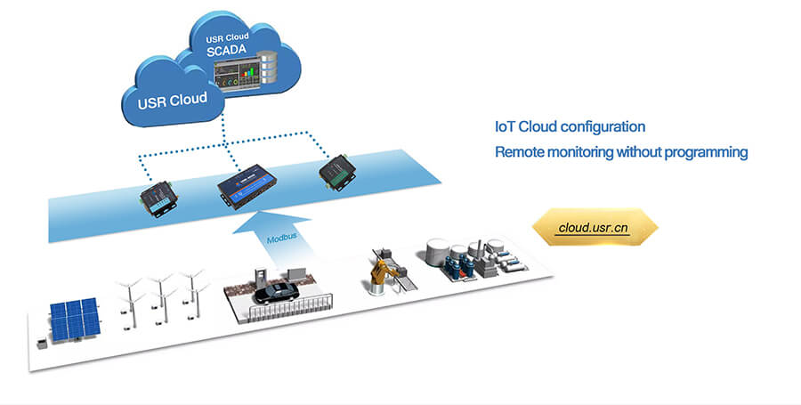 WH-L101-C supports USR Cloud