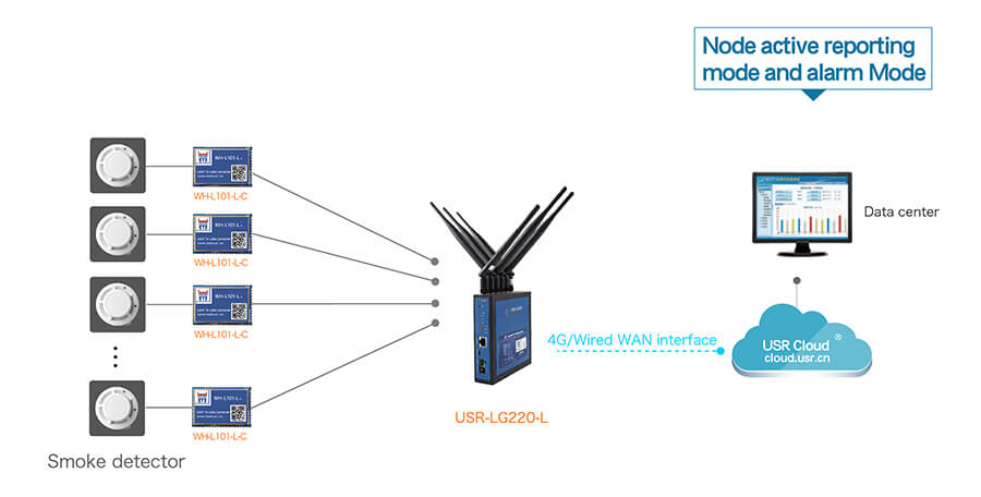 LoRa Module