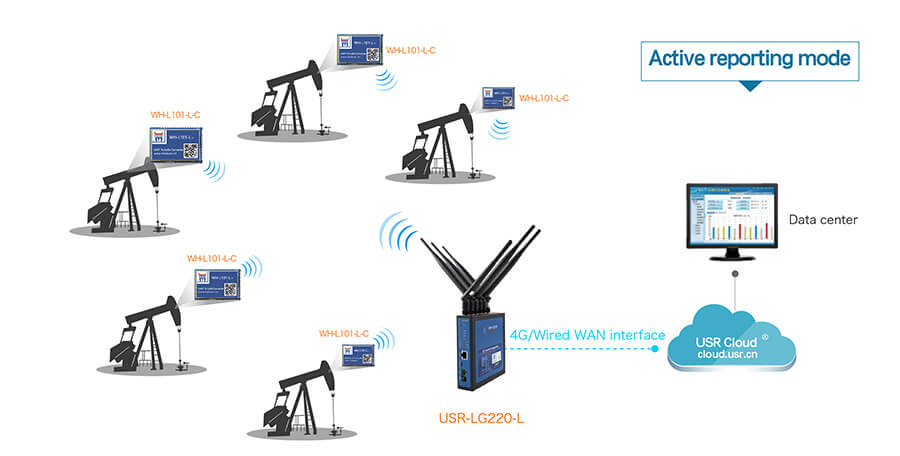 application of LoRa Module: Oil field data monitoring