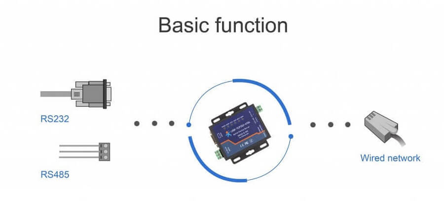 The Feature of Industry Grade Serial Device Server USR-TCP232-410S