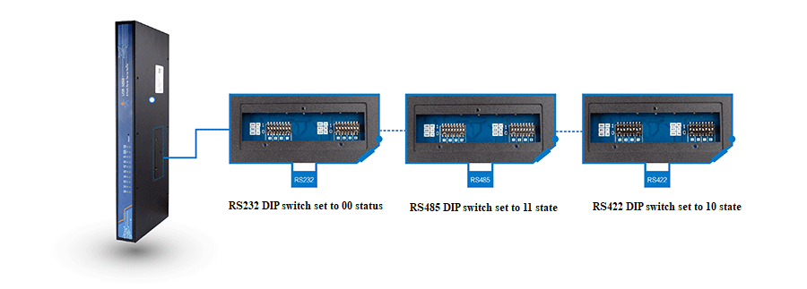 DIP Switch Setting, setting instructions for the DIP switch