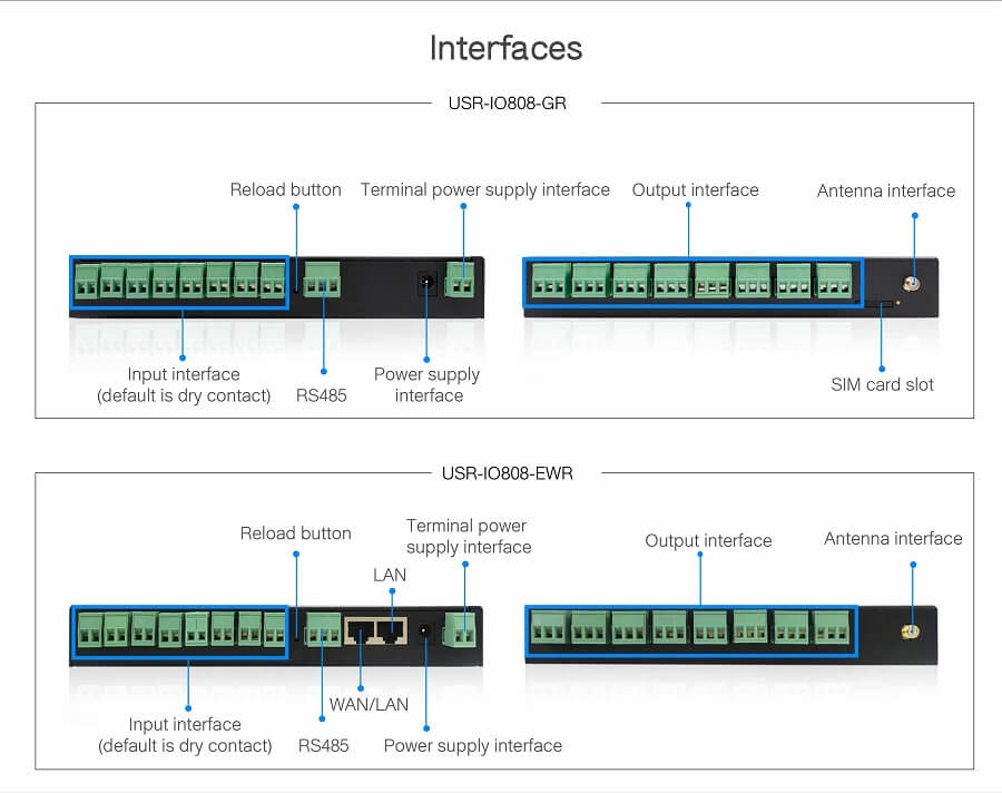 interfaces of 8-way network IO controller USR-IO808-GR