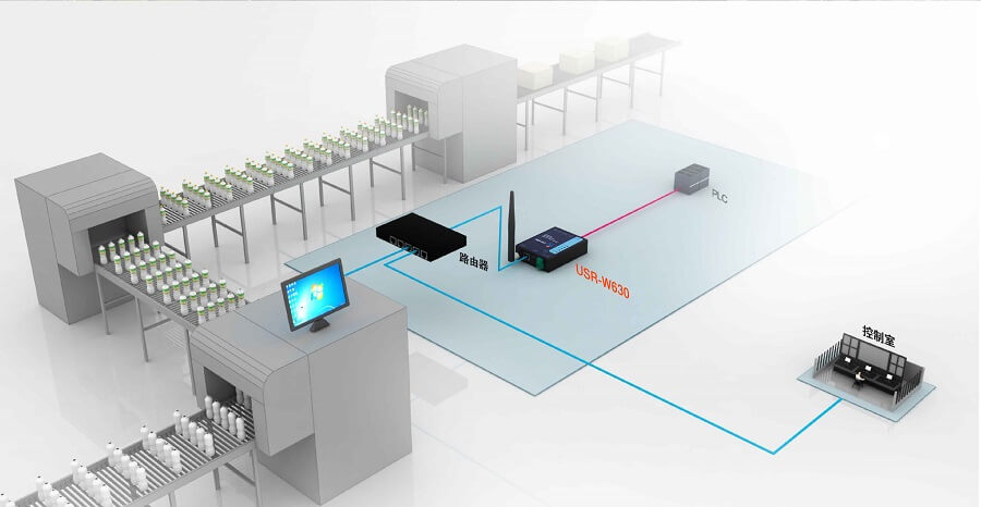 application of Serial to WiFi and Ethernet Converter- Industrial Detection