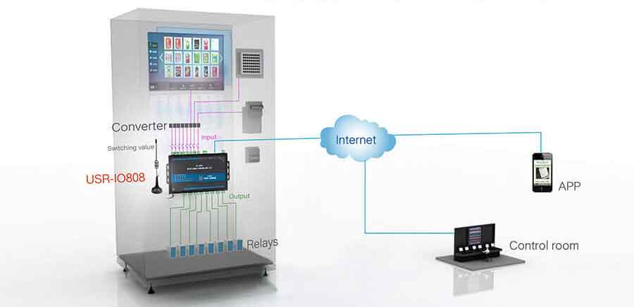 application for self-service terminals solution, 8-way network IO controller USR-IO808-GR