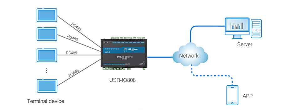 work mode, master mode ,8-way network IO controller USR-IO808-GR