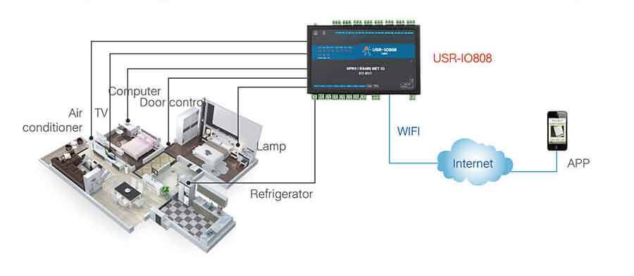 application for smart hotel management, 8-way network IO controller USR-IO808-GR