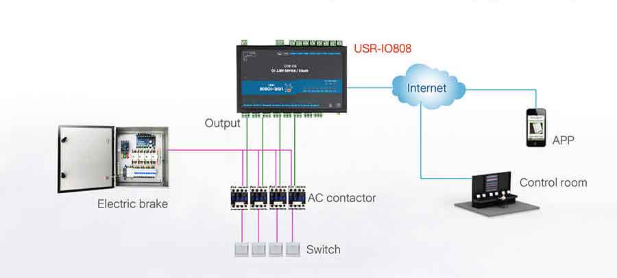 application for distribution box solution, 8-way network IO controller USR-IO808-GR