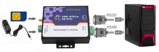 hardware connection of industrial modem