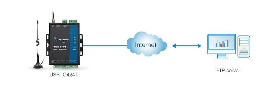 support upgrading firmware by FTP