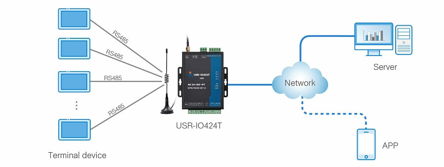 master mode of 4-way io controller