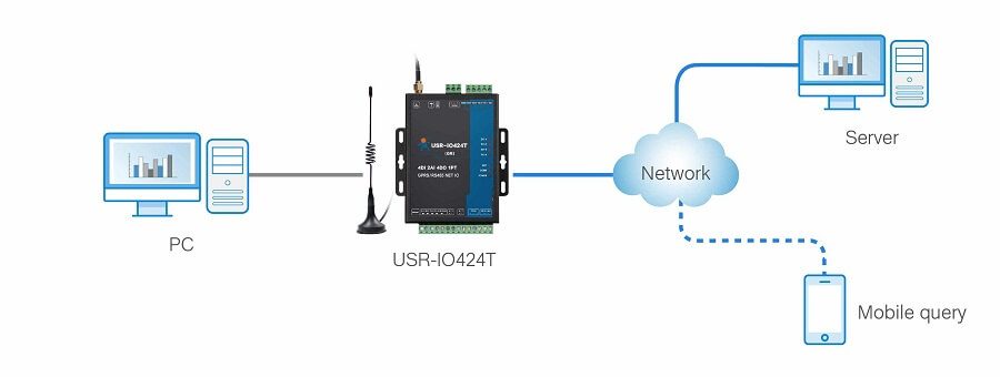 slave mode of 4-way io controller