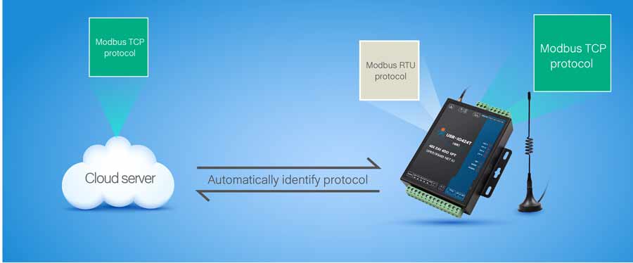 Modbus protocol adaptation of 4-way io controller