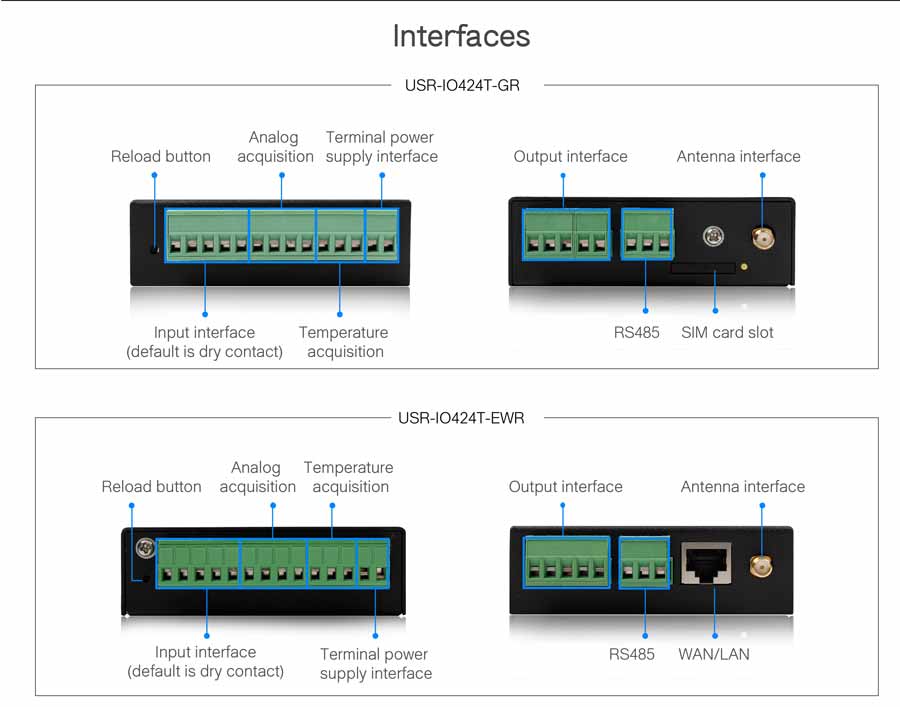 interfaces of usr-io424T-GR(network io controller)