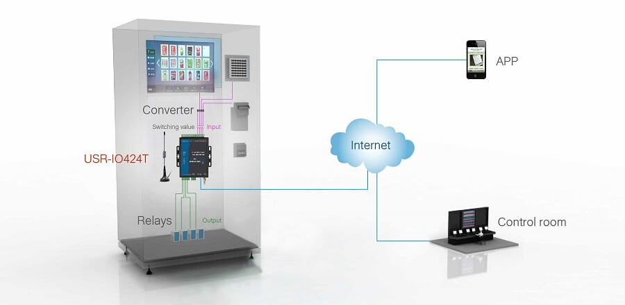 application of 4-way io network controller: Self-service terminals solution