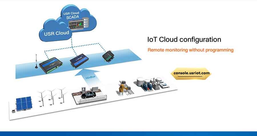 USR-IO808 supports USR Cloud