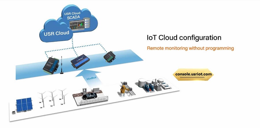 USR-IO424T supports USR Cloud