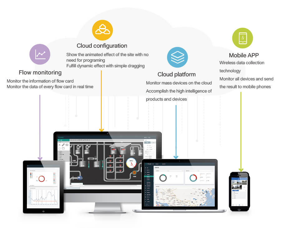 Private deployment, cloud platform