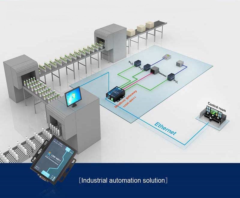 Industrial Automation Solution, applications of modbus gateway 