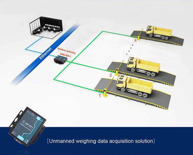 Unmanned Weighing Data Acquisition Solution,applications of modbus gateway 