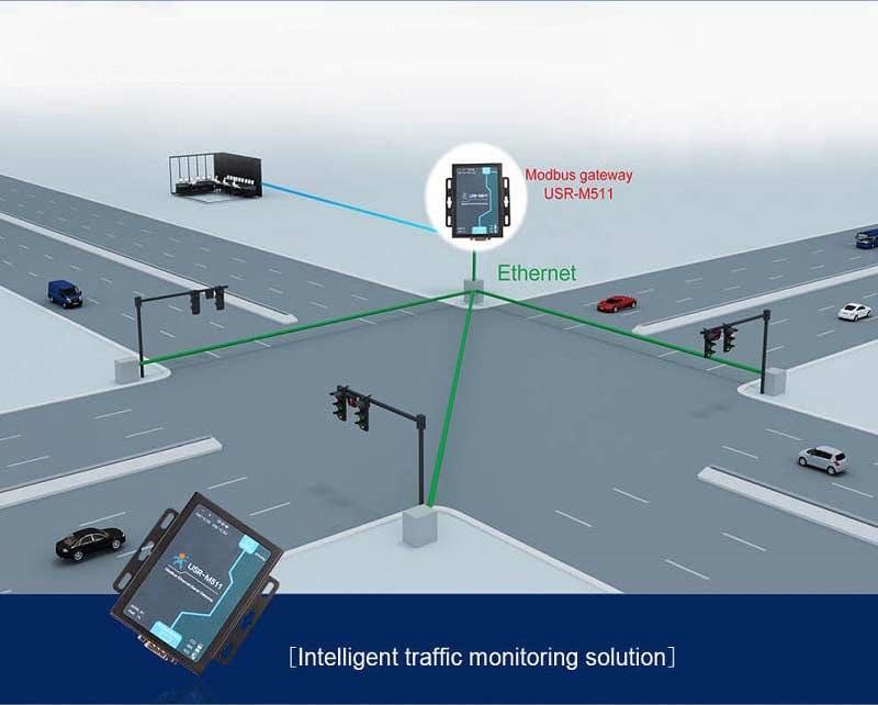 Intelligent Traffic Monitoring Solution, applications of modbus gateway 