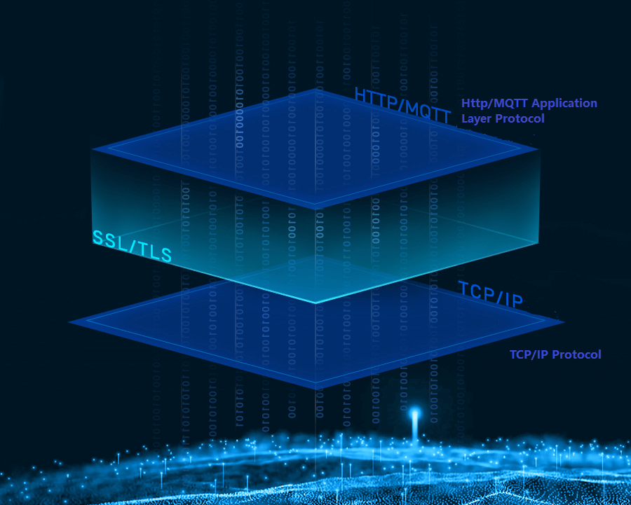 https MQTT application layer protocol