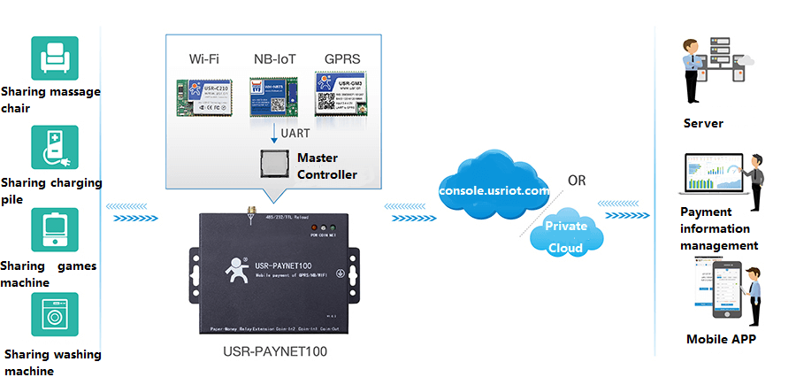 Why is mobile payment safe