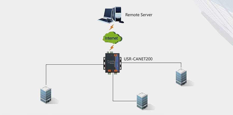 Building Control Solution, Industrial CAN to Ethernet Converter