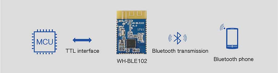 basic function of BLE module, which can realize bidirectional data transmission between serial device and bluetooth device